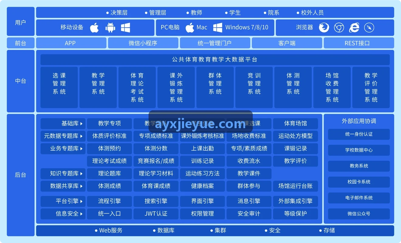 AYX边缘推断优化